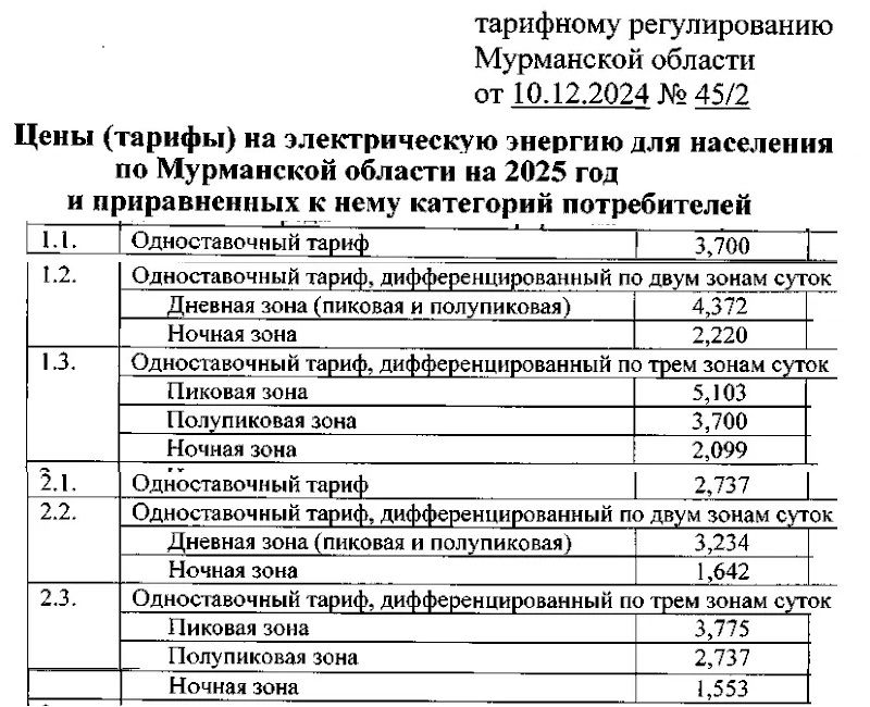 тариф электроэнергия 2025 год тариф электроэнергия 2025 год